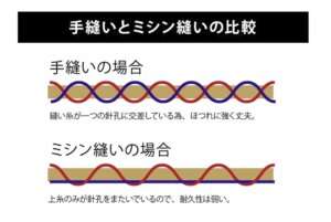 ミシン目と手縫い