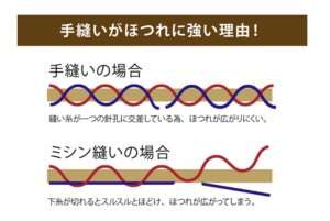 ミシン目と手縫い